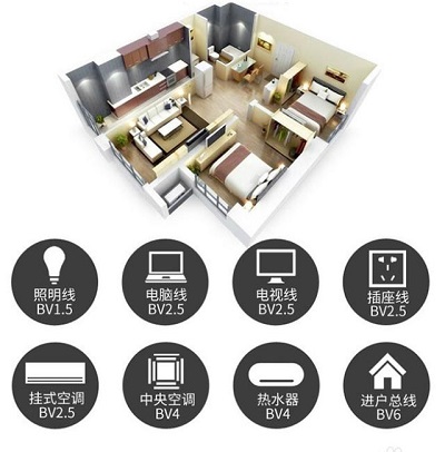 金環(huán)宇電線(xiàn)電纜:家庭裝修電線(xiàn)選擇要點(diǎn)